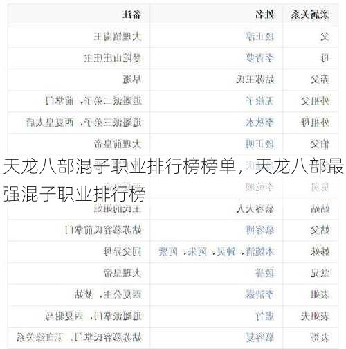 天龙八部混子职业排行榜榜单，天龙八部最强混子职业排行榜