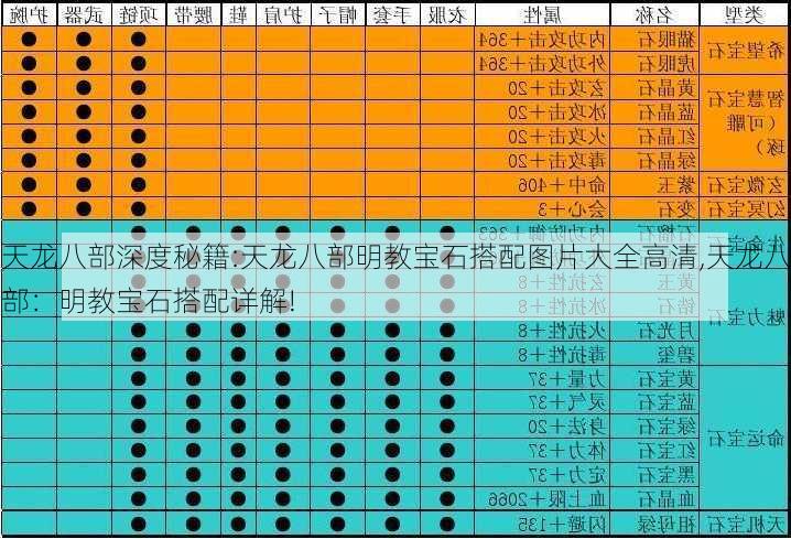 天龙八部深度秘籍:天龙八部明教宝石搭配图片大全高清,天龙八部：明教宝石搭配详解!