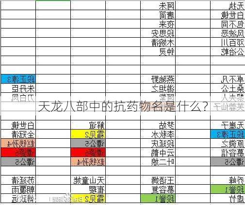 天龙八部中的抗药物名是什么？