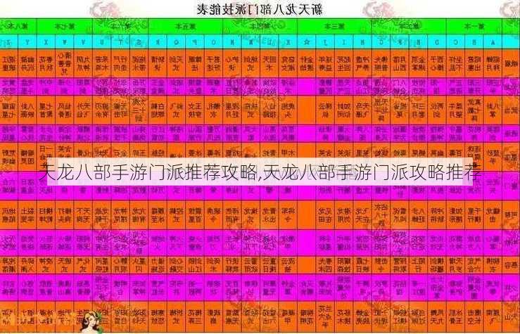 天龙八部手游门派推荐攻略,天龙八部手游门派攻略推荐