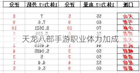 天龙八部手游职业体力加成