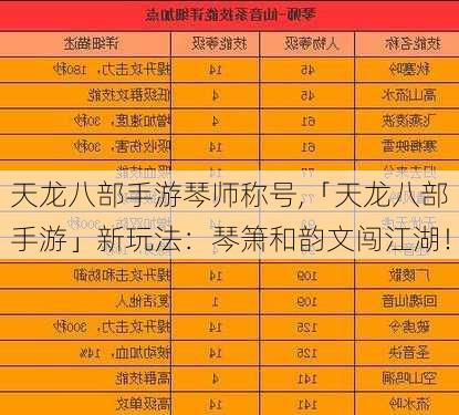 天龙八部手游琴师称号,「天龙八部手游」新玩法：琴箫和韵文闯江湖！