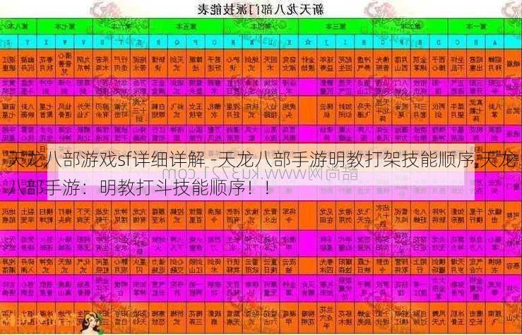 天龙八部游戏sf详细详解 -天龙八部手游明教打架技能顺序,天龙八部手游：明教打斗技能顺序！!