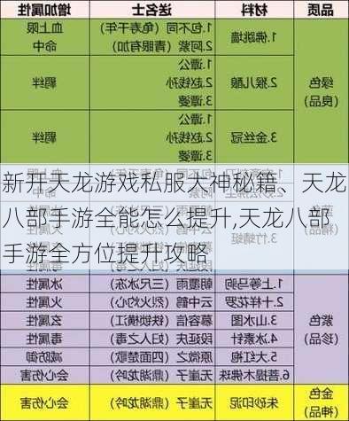 新开天龙游戏私服大神秘籍、天龙八部手游全能怎么提升,天龙八部手游全方位提升攻略