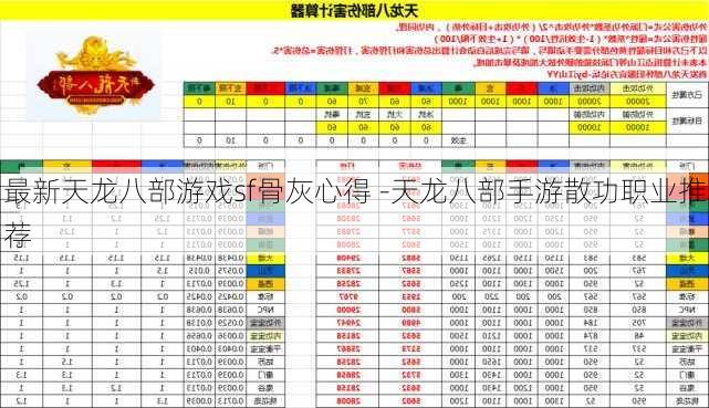 最新天龙八部游戏sf骨灰心得 -天龙八部手游散功职业推荐