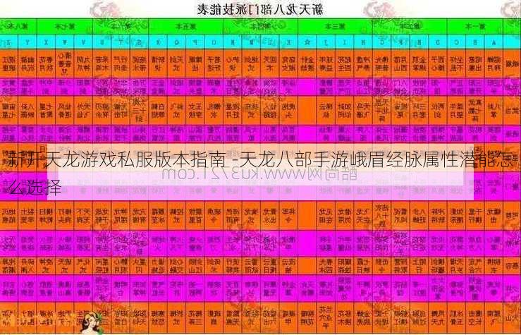 新开天龙游戏私服版本指南 -天龙八部手游峨眉经脉属性潜能怎么选择