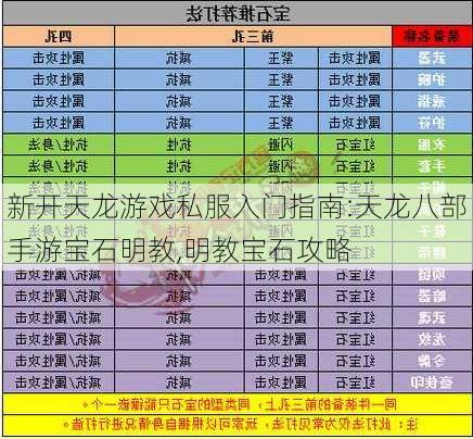 新开天龙游戏私服入门指南:天龙八部手游宝石明教,明教宝石攻略