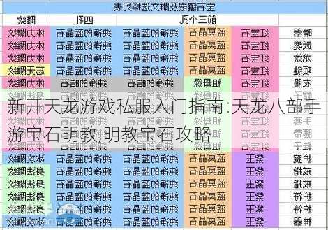 新开天龙游戏私服入门指南:天龙八部手游宝石明教,明教宝石攻略