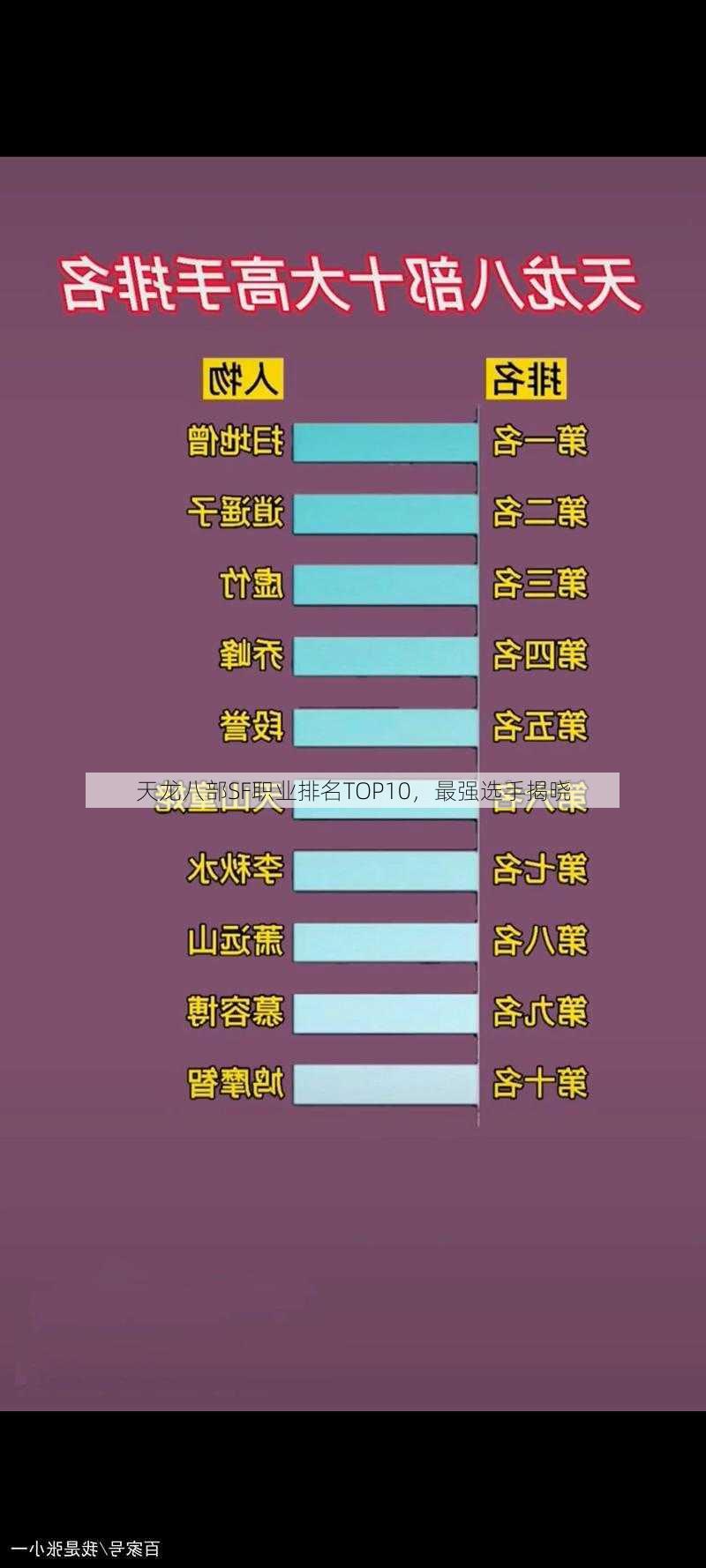 天龙八部SF职业排名TOP10，最强选手揭晓