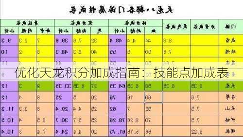 优化天龙积分加成指南：技能点加成表