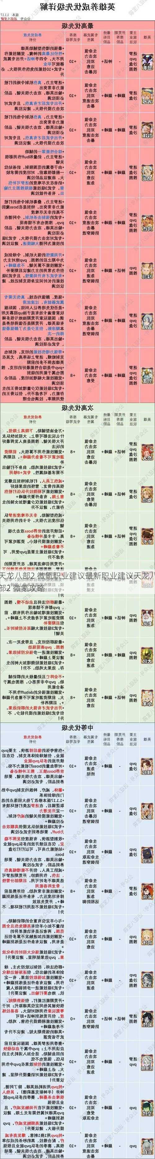 天龙八部2 微氪职业建议最新职业建议天龙八部2 微氪攻略