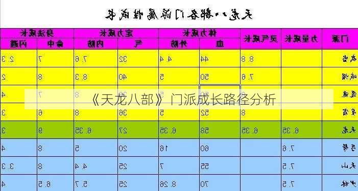 《天龙八部》 门派成长路径分析