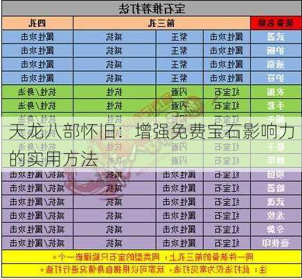 天龙八部怀旧：增强免费宝石影响力的实用方法