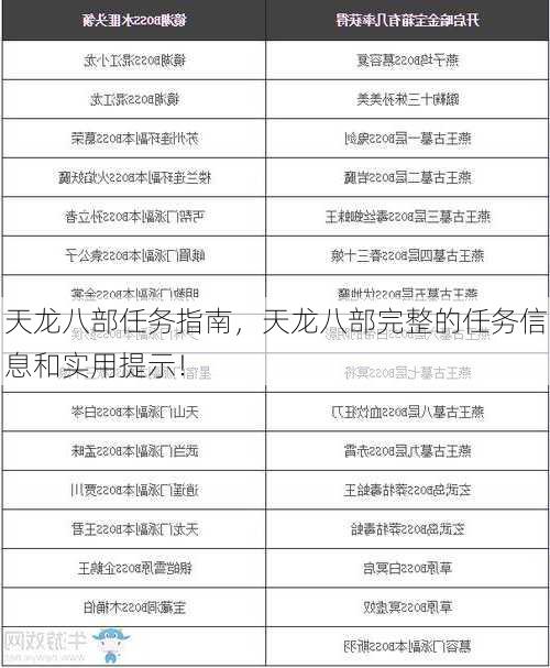 天龙八部任务指南，天龙八部完整的任务信息和实用提示！