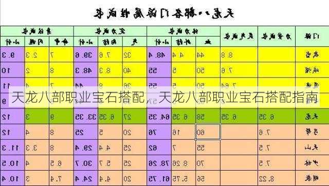 天龙八部职业宝石搭配，天龙八部职业宝石搭配指南