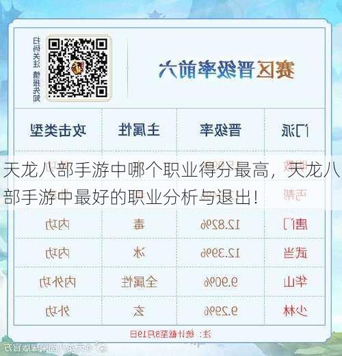 天龙八部手游中哪个职业得分最高，天龙八部手游中最好的职业分析与退出！