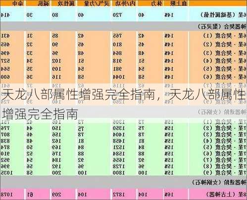 天龙八部属性增强完全指南，天龙八部属性增强完全指南